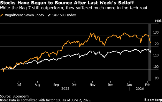 摩根士丹利分析师威尔逊：人工智能驱动科技股涨势仍有上行空间  第1张