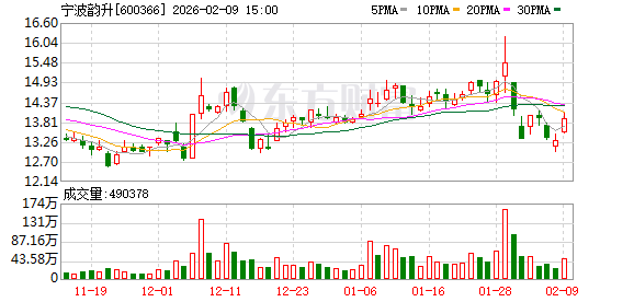 宁波韵升拟在香港联交所上市 加快国际化战略实施  第1张