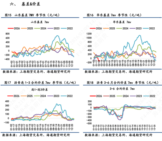 【沥青日报】沥青现货供需逐渐回落，短期跟随成本波动  第7张