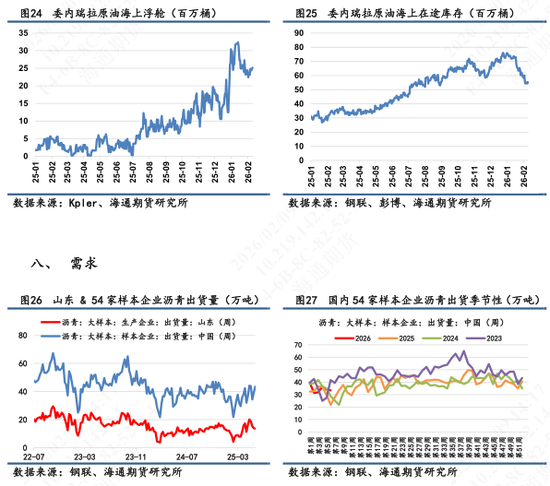 【沥青日报】沥青现货供需逐渐回落，短期跟随成本波动  第9张