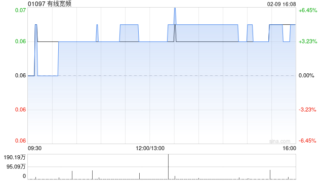 有线宽频遭吴鸿生减持664万股 每股作价0.0583港元  第1张