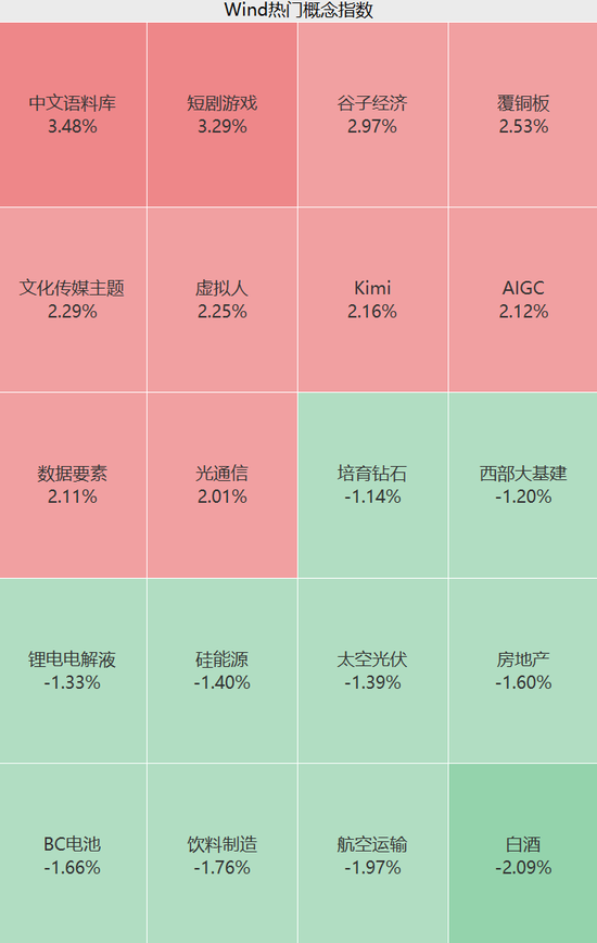 刚刚，集体拉升！涨停潮来了  第2张