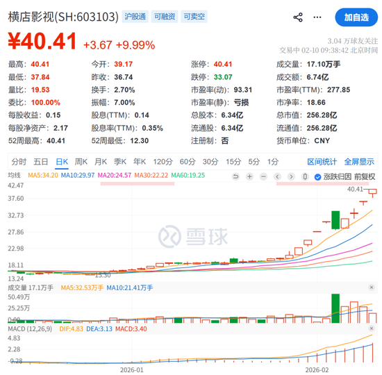 刚刚，集体拉升！涨停潮来了  第4张