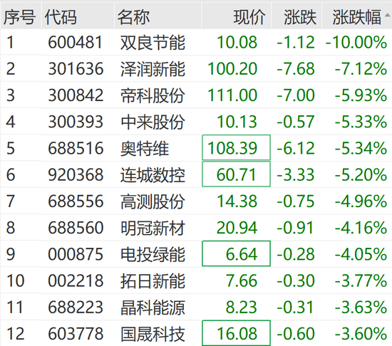 刚刚，集体拉升！涨停潮来了  第7张
