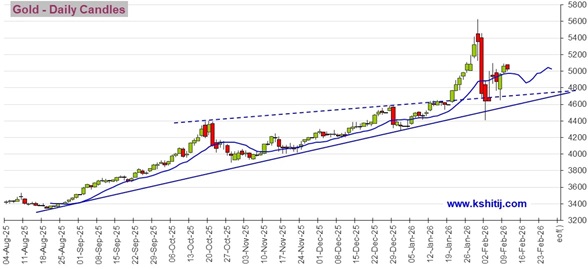 “恐怖数据”驾到 黄金、美元指数、日元、欧元、英镑、澳元和人民币技术前景分析  第1张