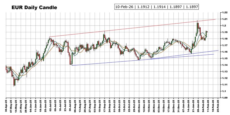 “恐怖数据”驾到 黄金、美元指数、日元、欧元、英镑、澳元和人民币技术前景分析  第3张