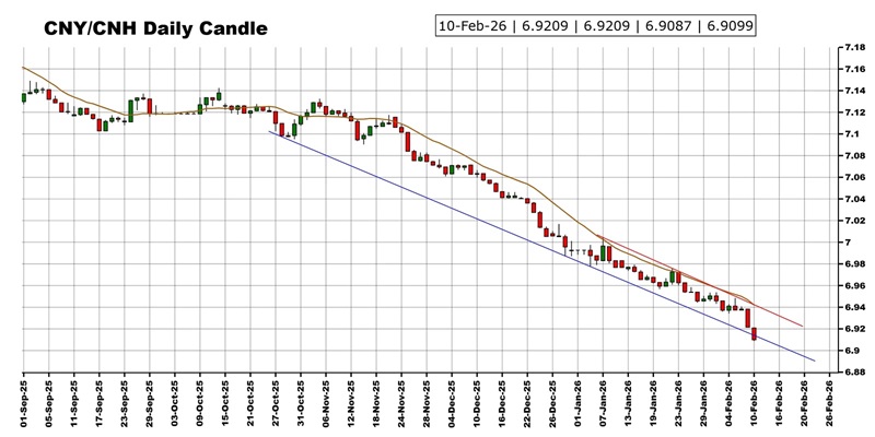 “恐怖数据”驾到 黄金、美元指数、日元、欧元、英镑、澳元和人民币技术前景分析  第6张