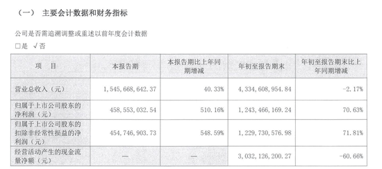 西部证券一个月融资80亿再次超“红线”，钱都去哪了？  第6张