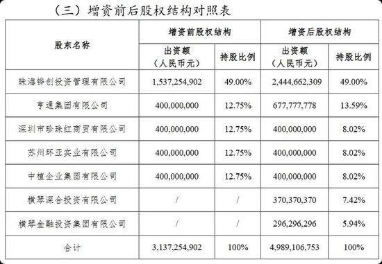 横琴人寿2025年净亏损收窄明显，传钱仲华突然请辞后新董事长已定  第2张