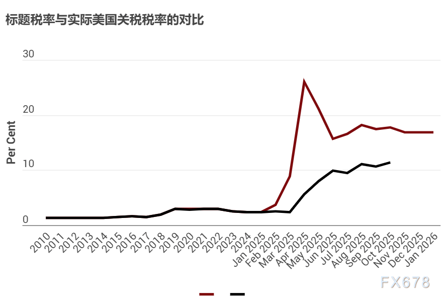 关税消退了吗，全球经济的韧性密码与未来风险  第3张