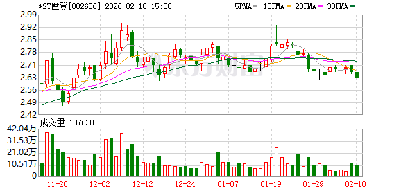 *ST摩登：子公司辽宁沈鹏电力科技有限公司所涉产品主要为电缆附件及电工材料  第1张
