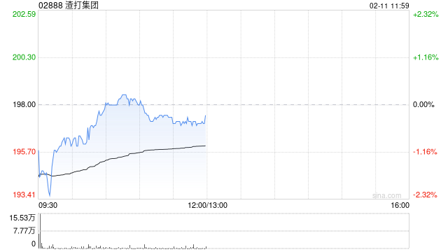 富瑞：De Giorgi离职对渣打集团属特别打击 时机亦不利  第1张