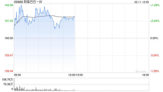 国泰海通：阿里巴巴-W押注模型、生态与AI基础设施 争夺下一代平台主导权  第1张