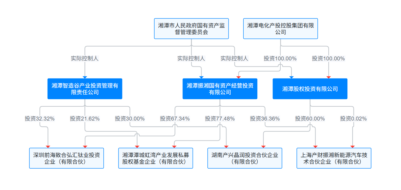 桑尼森迪赴港IPO：IP短约、存货高企 靠爆款催熟的业绩难撑估值泡沫？  第3张