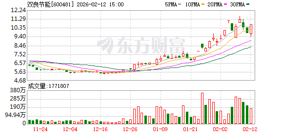 600481，午后直线涨停  第1张