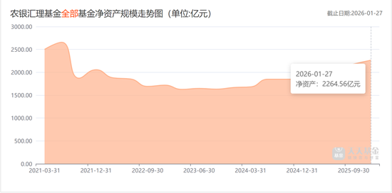 农银汇理基金新总经理人选确认  第3张