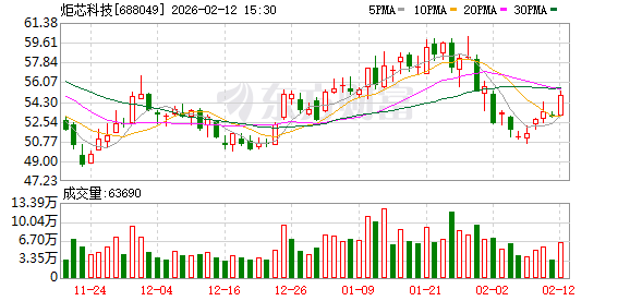 炬芯科技：根据客户导入项目来看，公司对2026年度继续保持相对乐观的展望  第1张