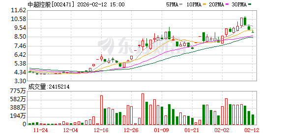 中超控股：二级控股子公司江苏精铸生产的产品主要为航空航天发动机及燃气轮机使用的镍基高温合金精密铸件  第1张