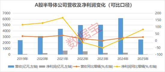涉及存储+AI应用+抖音豆包热门概念，业绩超机构预期的半导体公司出炉  第3张