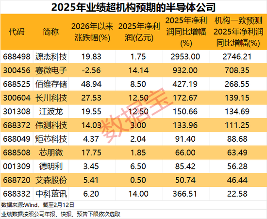 涉及存储+AI应用+抖音豆包热门概念，业绩超机构预期的半导体公司出炉  第4张