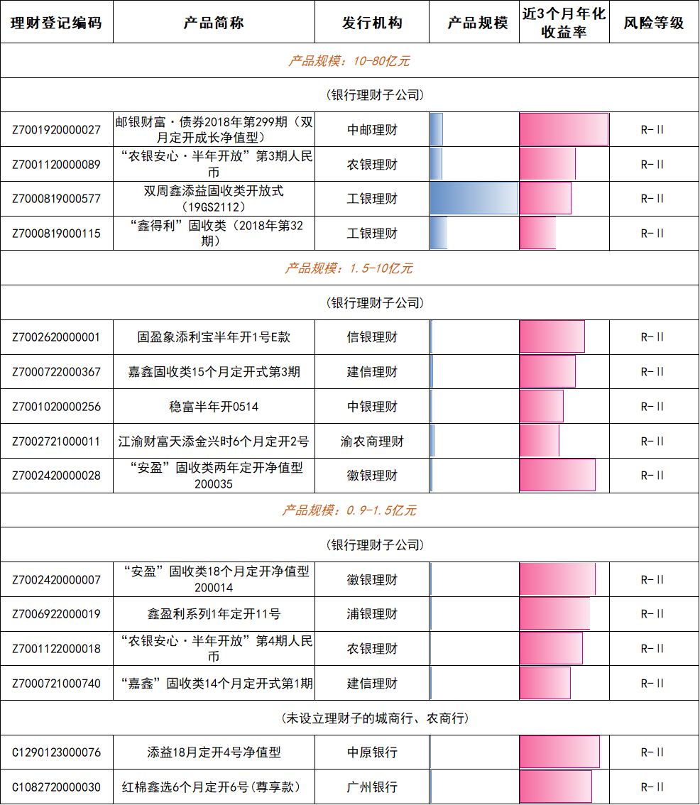 谁在金银“巨震”中稳健前行？银行理财产品1月榜单出炉  第4张