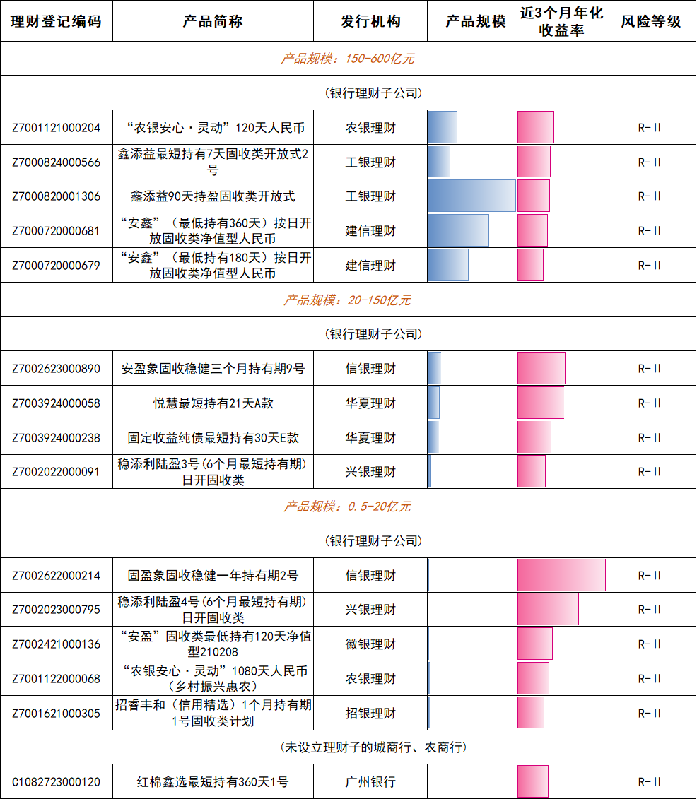 谁在金银“巨震”中稳健前行？银行理财产品1月榜单出炉  第7张