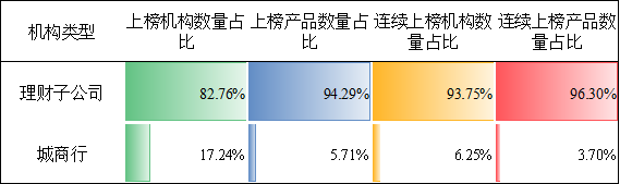 谁在金银“巨震”中稳健前行？银行理财产品1月榜单出炉  第10张