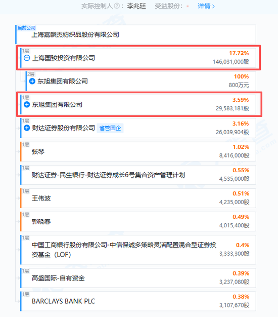 光伏大佬李兆廷被拘留，身家曾超200亿元  第1张