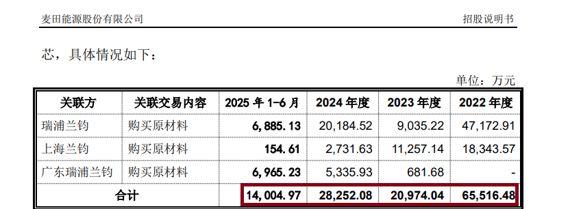 麦田能源IPO：估值一年激增950%背后频现“专门投资私募” 与青山控股深度绑定拷问独立性成色  第1张