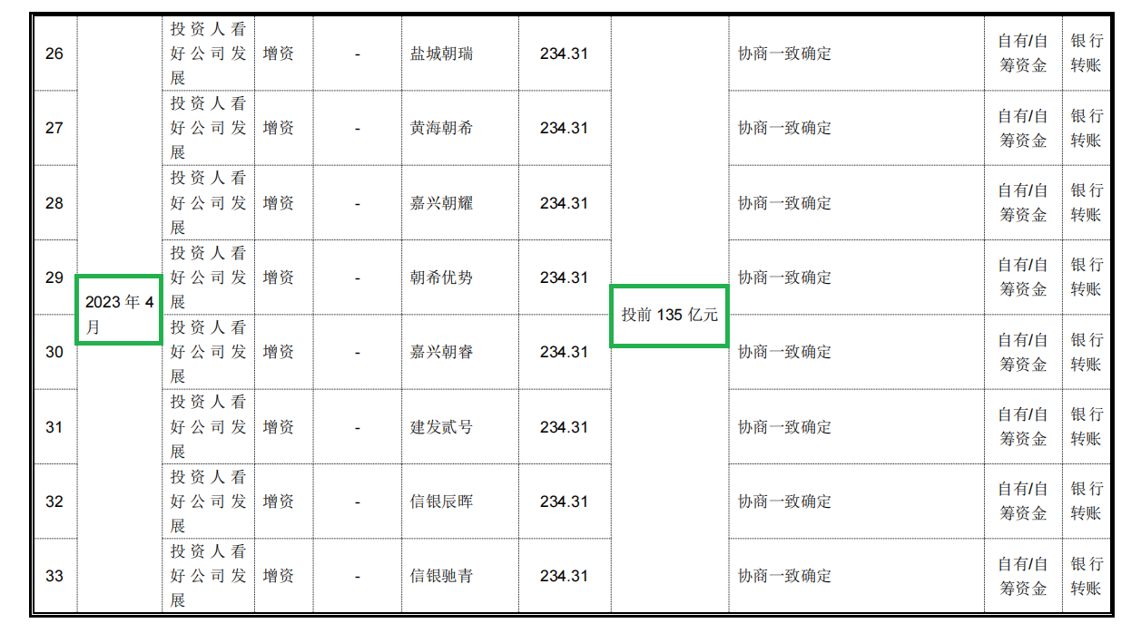 麦田能源IPO：估值一年激增950%背后频现“专门投资私募” 与青山控股深度绑定拷问独立性成色  第3张