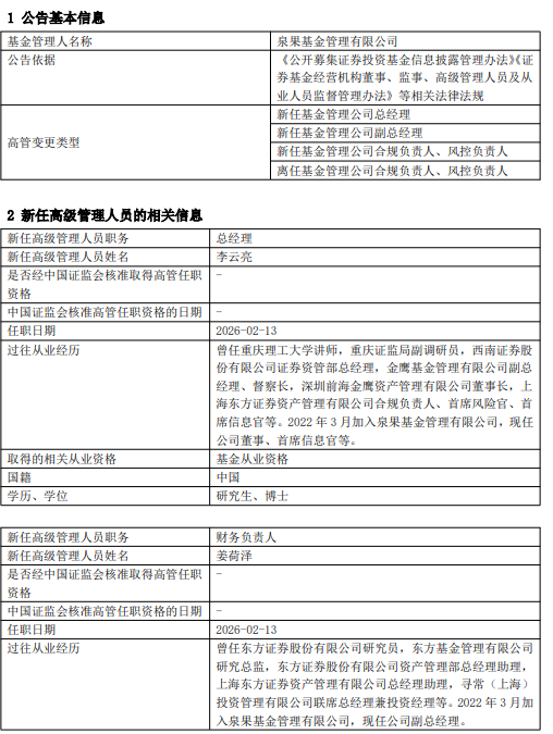 官宣！泉果基金风控负责人李云亮升任总经理 副总经理姜荷泽兼任财务负责人  第1张
