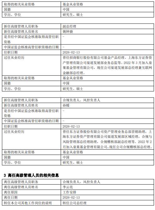 官宣！泉果基金风控负责人李云亮升任总经理 副总经理姜荷泽兼任财务负责人  第2张
