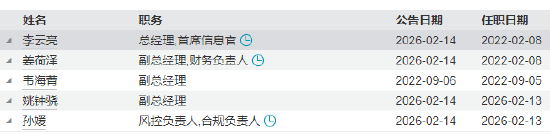 官宣！泉果基金风控负责人李云亮升任总经理 副总经理姜荷泽兼任财务负责人  第4张