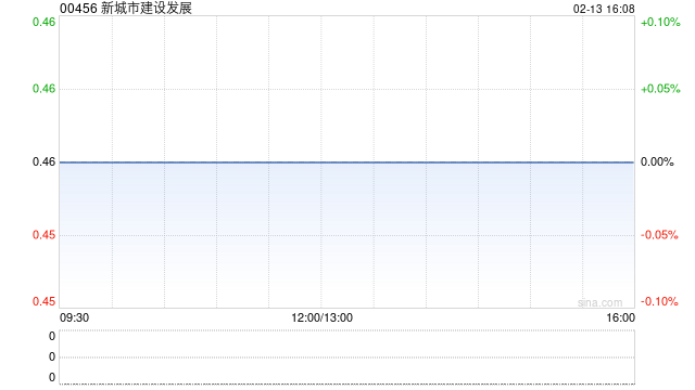 新城市建设发展：广州畅流须向广东畅纳及其合作方支付赔偿款1.8亿元  第1张