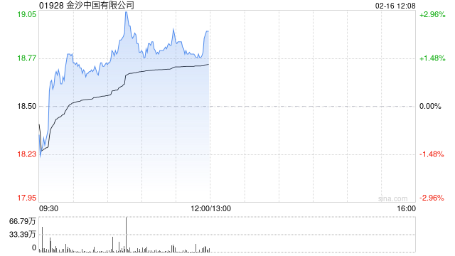 金沙中国有限公司将于6月12日派发末期股息每股0.5港元  第1张