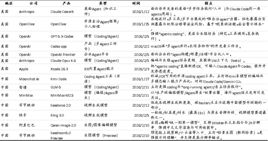 中国策略月报：春暖花开淘金香江  第4张