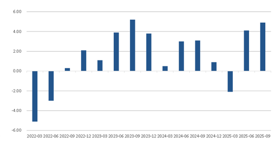 中国策略月报：春暖花开淘金香江  第5张