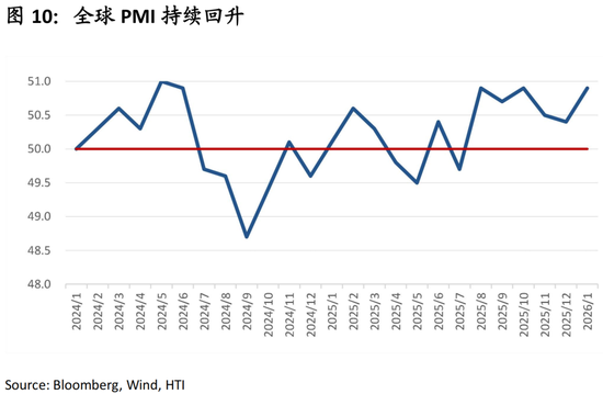 中国策略月报：春暖花开淘金香江  第12张