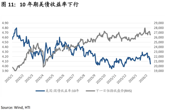 中国策略月报：春暖花开淘金香江  第13张