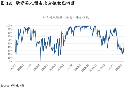 中国策略月报：春暖花开淘金香江  第16张
