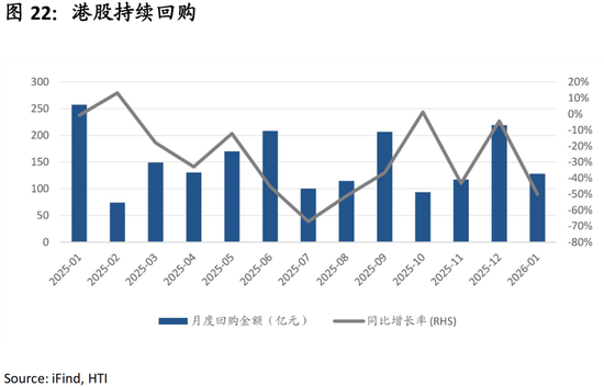 中国策略月报：春暖花开淘金香江  第25张