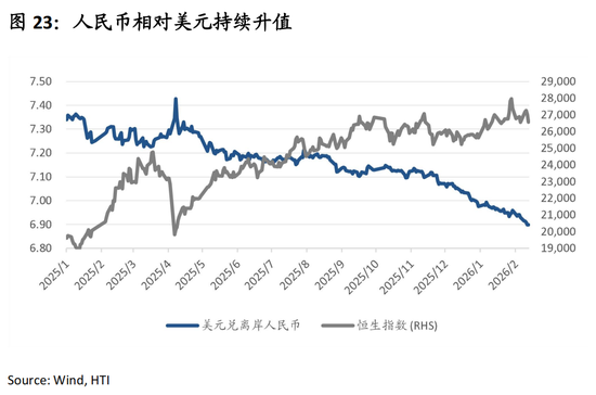 中国策略月报：春暖花开淘金香江  第26张