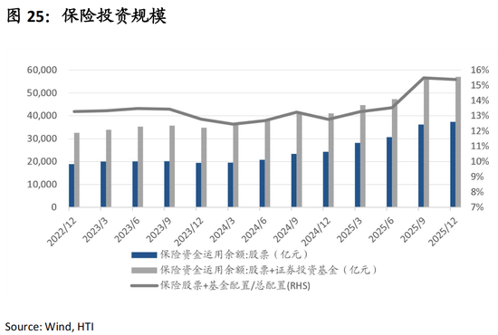 中国策略月报：春暖花开淘金香江  第28张