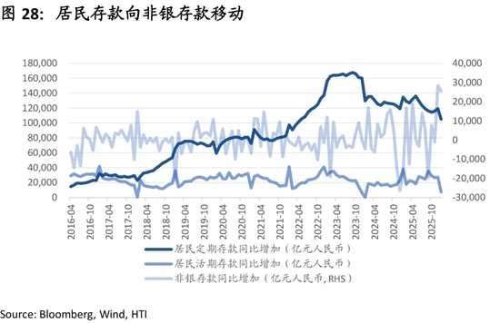 中国策略月报：春暖花开淘金香江  第31张
