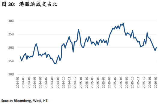 中国策略月报：春暖花开淘金香江  第33张