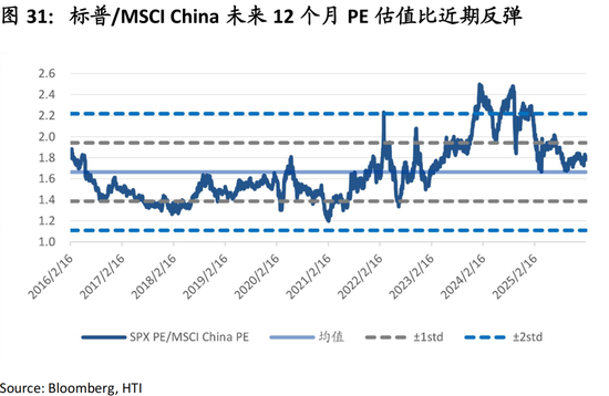中国策略月报：春暖花开淘金香江  第34张