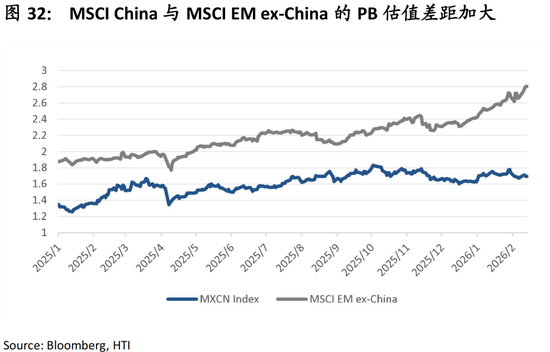 中国策略月报：春暖花开淘金香江  第35张