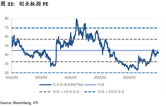 中国策略月报：春暖花开淘金香江  第36张