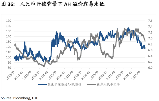 中国策略月报：春暖花开淘金香江  第39张