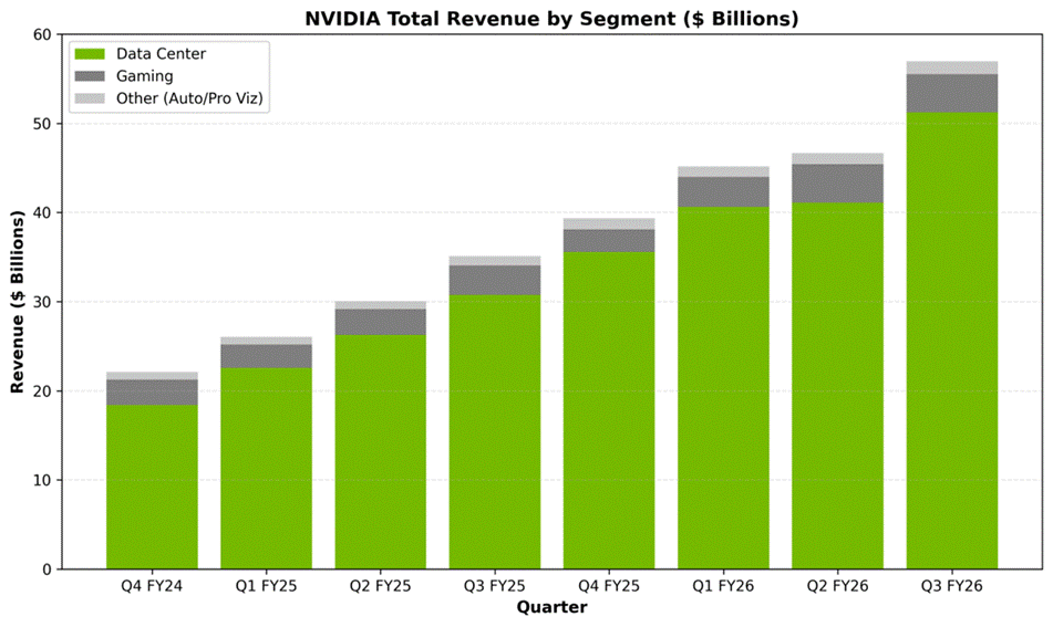 存储芯片，走向失控  第1张